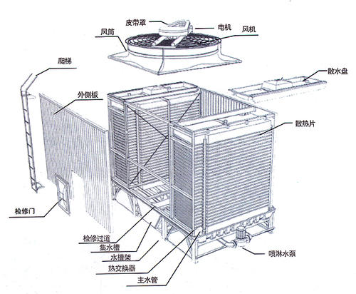 方形<a href=http://fe4no.com/tags5_0.html target=_blank class=infotextkey>橫流冷卻塔</a>結構
