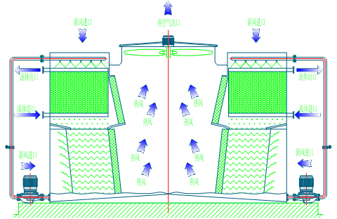 <a href=http://fe4no.com/tags1_0.html target=_blank class=infotextkey>閉式冷卻塔</a>